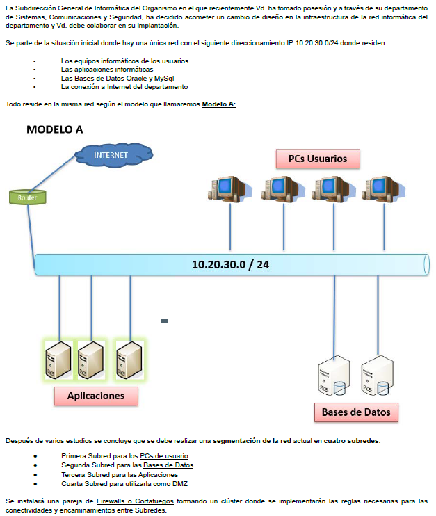 Imagen del supuesto: Supuesto II, examen TAI 2022