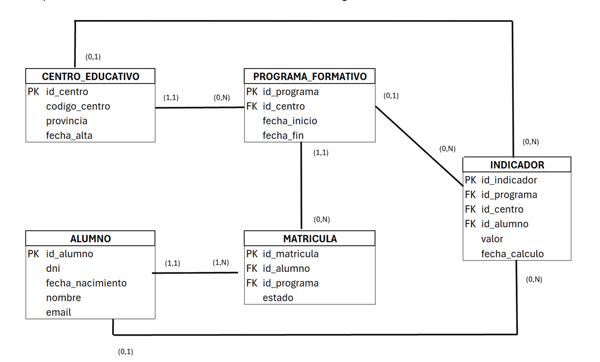 Imagen del supuesto: Supuesto I, examen TAI 2025